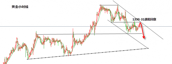张新华：黄金日内1330-31空不变！