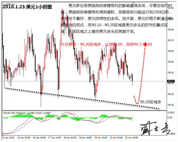 盛文兵：停摆危机缓和，黄金非美货币高空