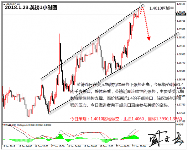 盛文兵：停摆危机缓和，黄金非美货币高空