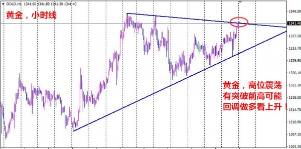 孙本伟：黄金高位企稳上升，有望再度刷新前高！