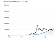 侯文斌：美国债务增加对黄金意味着什么？