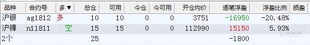 戴俊生:下游采购能力较弱,沪镍短空持有