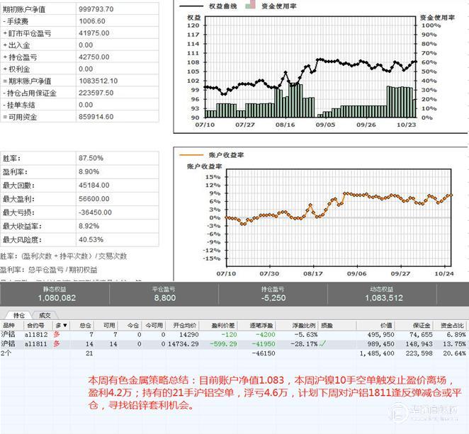 戴俊生:300系不锈钢库存清晰增补,镍价跌破10万点