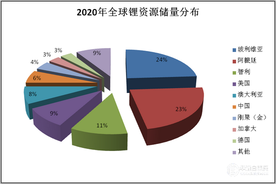 宁德时代“截胡”赣锋锂业，抢下加拿大锂矿巨头