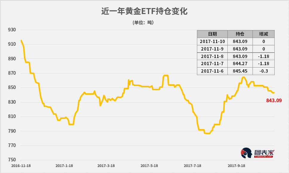 美财长称税改有望下个月敲定 黄金市场再现闪崩！ 