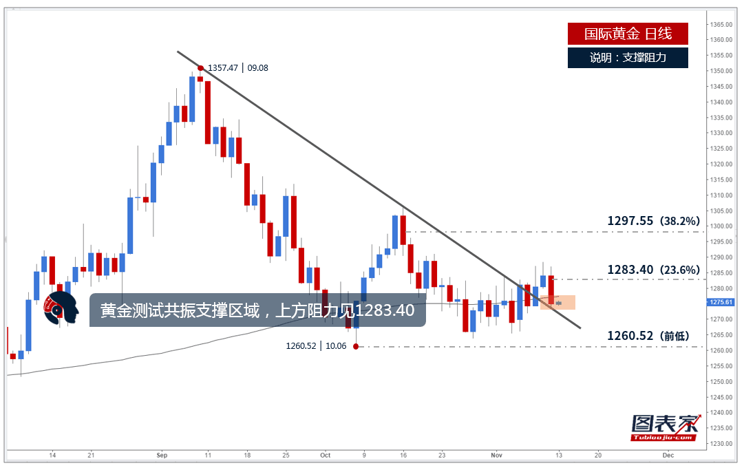 美财长称税改有望下个月敲定 黄金市场再现闪崩！ 