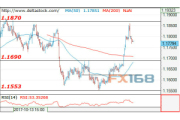 DeltaStock：欧元、日元和英镑最新走势预测